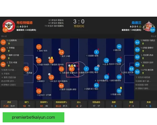 英超球队巡礼：各队新赛季状态分析与表现展望