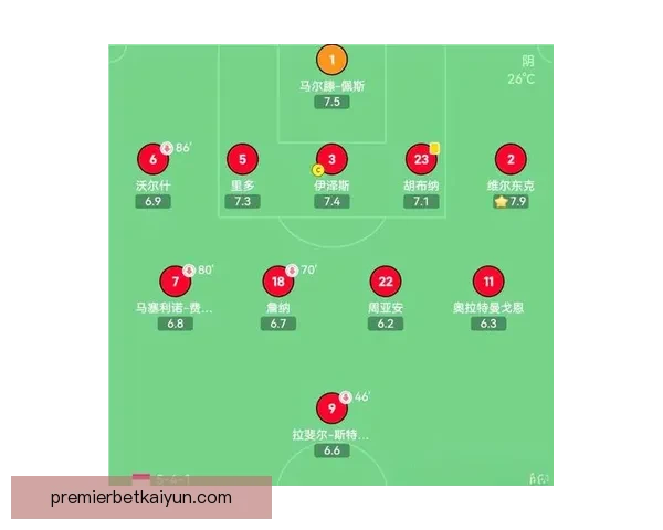 阿利松出球能力持续提升,未来有望成为球队重要战术支点 阿利松出球能力持续提升,未来有望成为球队重要战术支点